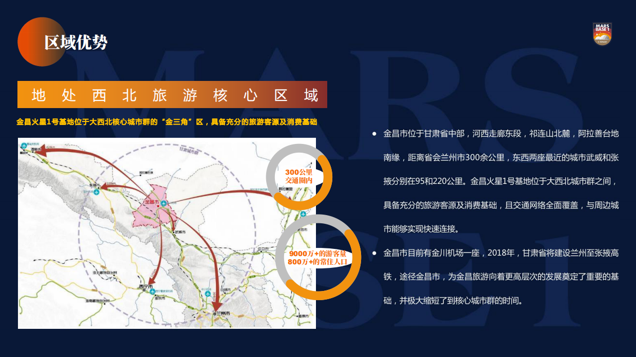金昌-火星1号基地运营规划介绍方案-1月27日.pdf_第5页