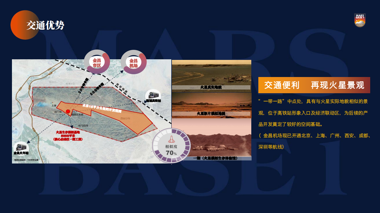 金昌-火星1号基地运营规划介绍方案-1月27日.pdf_第6页