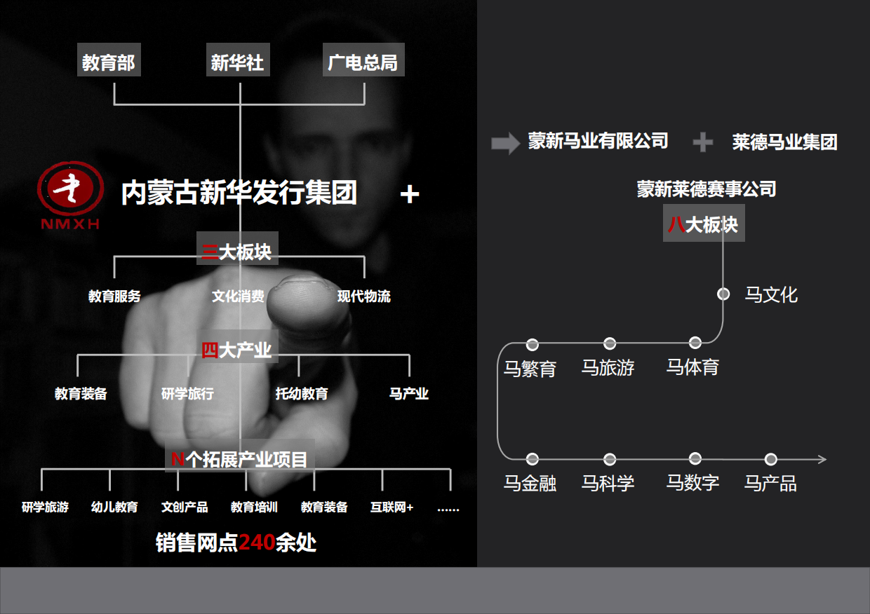 呼和塔拉马文化研学营地主题生态游乐园总体策划概念规划案.pdf_第2页