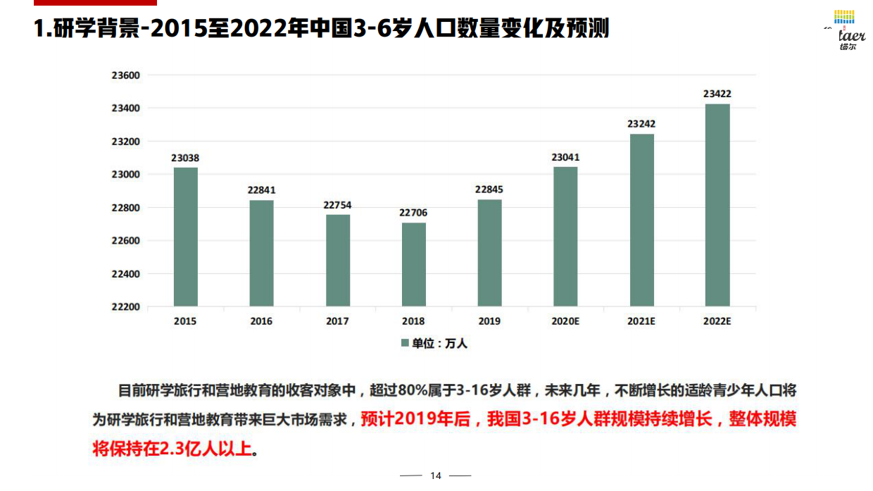 研学教育基地品牌策划方案.pdf_第10页