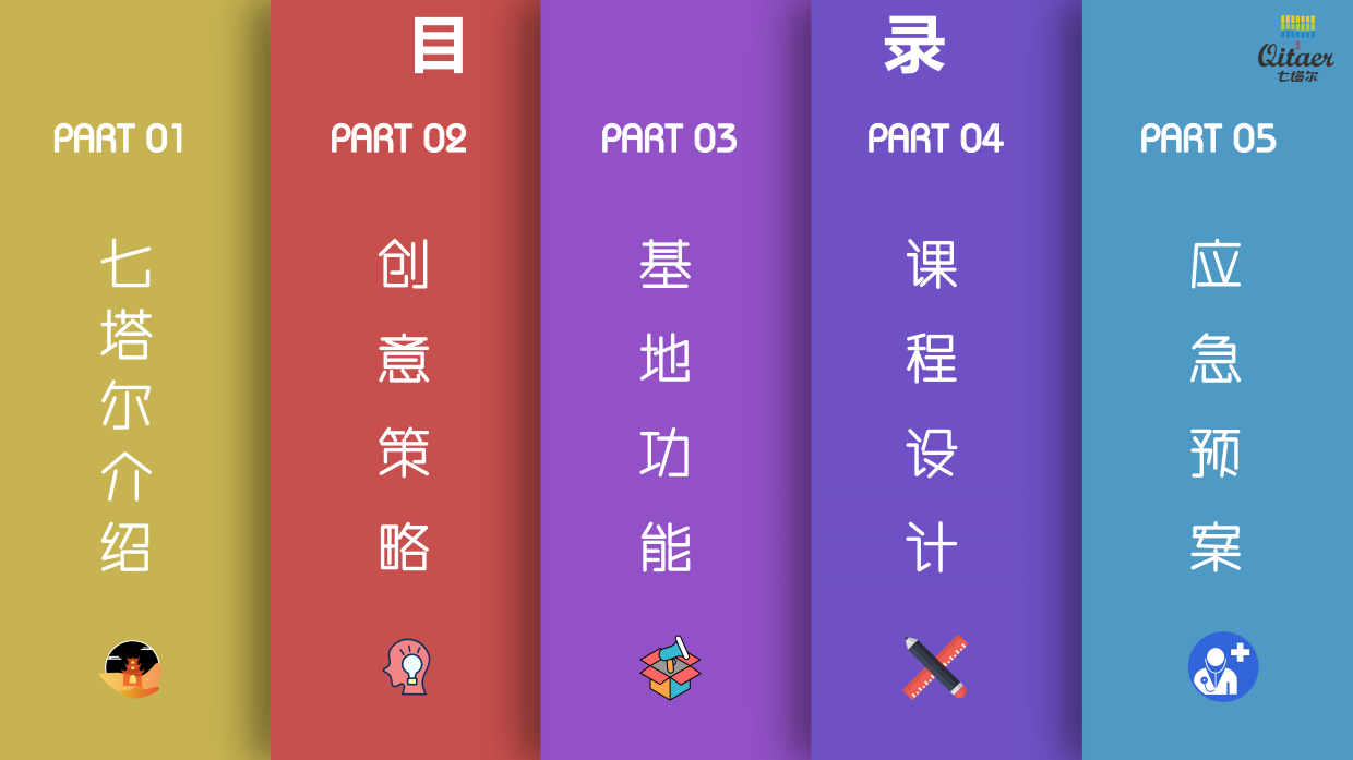 研学教育基地品牌策划方案.pdf_第2页