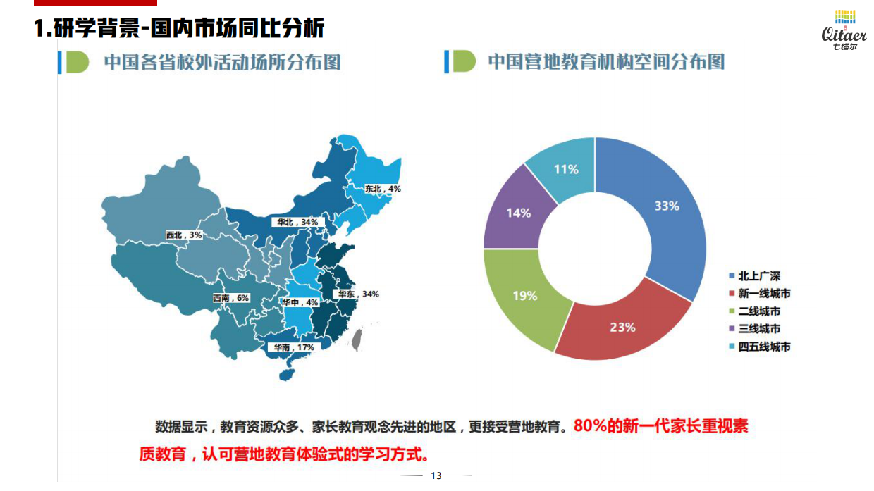 研学教育基地品牌策划方案.pdf_第9页