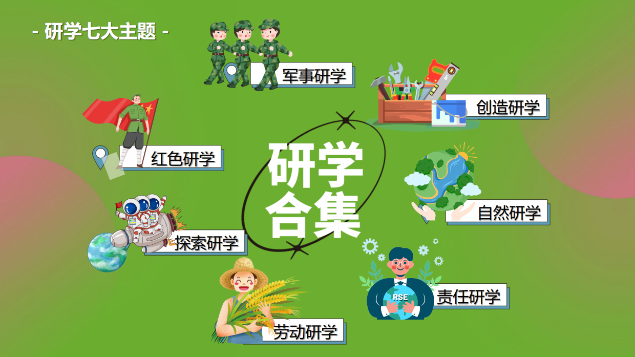 暑期7-8月儿童研学游活动策划合集方案.pdf_第3页