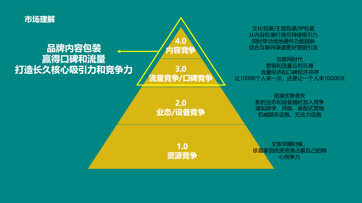 昌平草莓园“蚁知视界”研学教育策划案.pdf_第6页