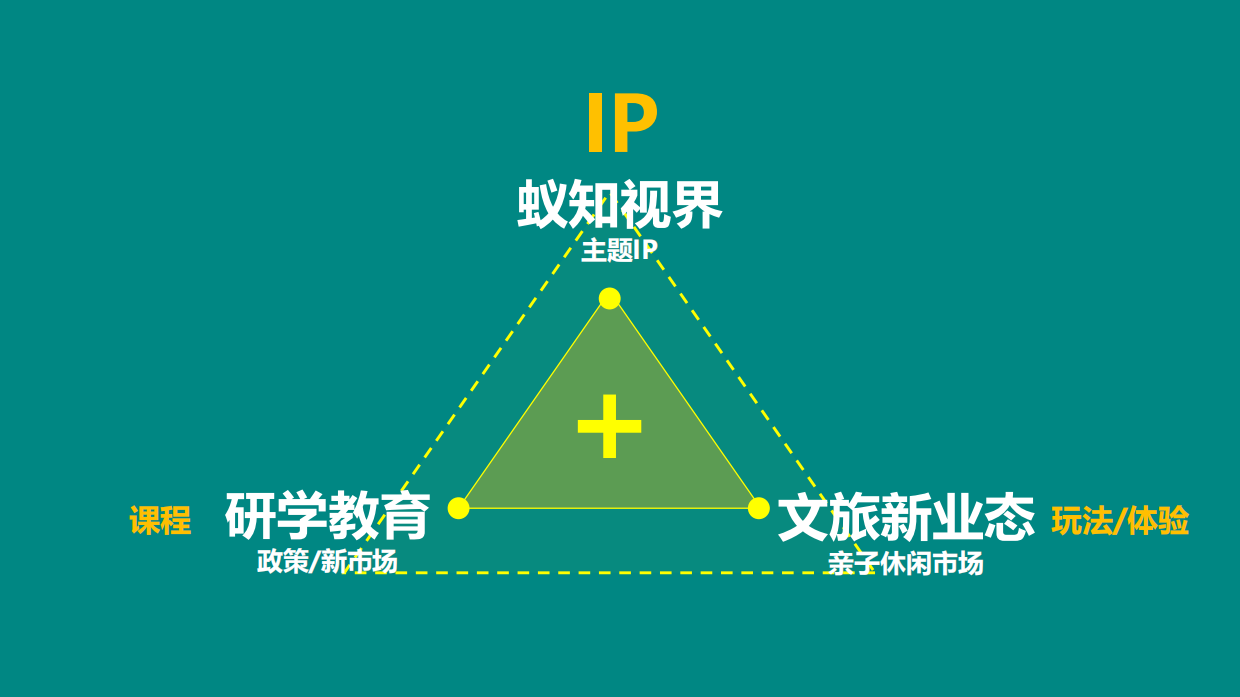 昌平草莓园“蚁知视界”研学教育策划案.pdf_第7页
