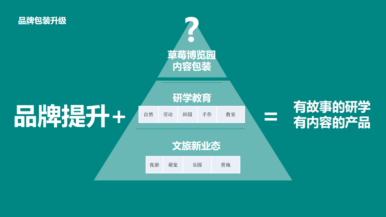 昌平草莓园“蚁知视界”研学教育策划案.pdf_第8页