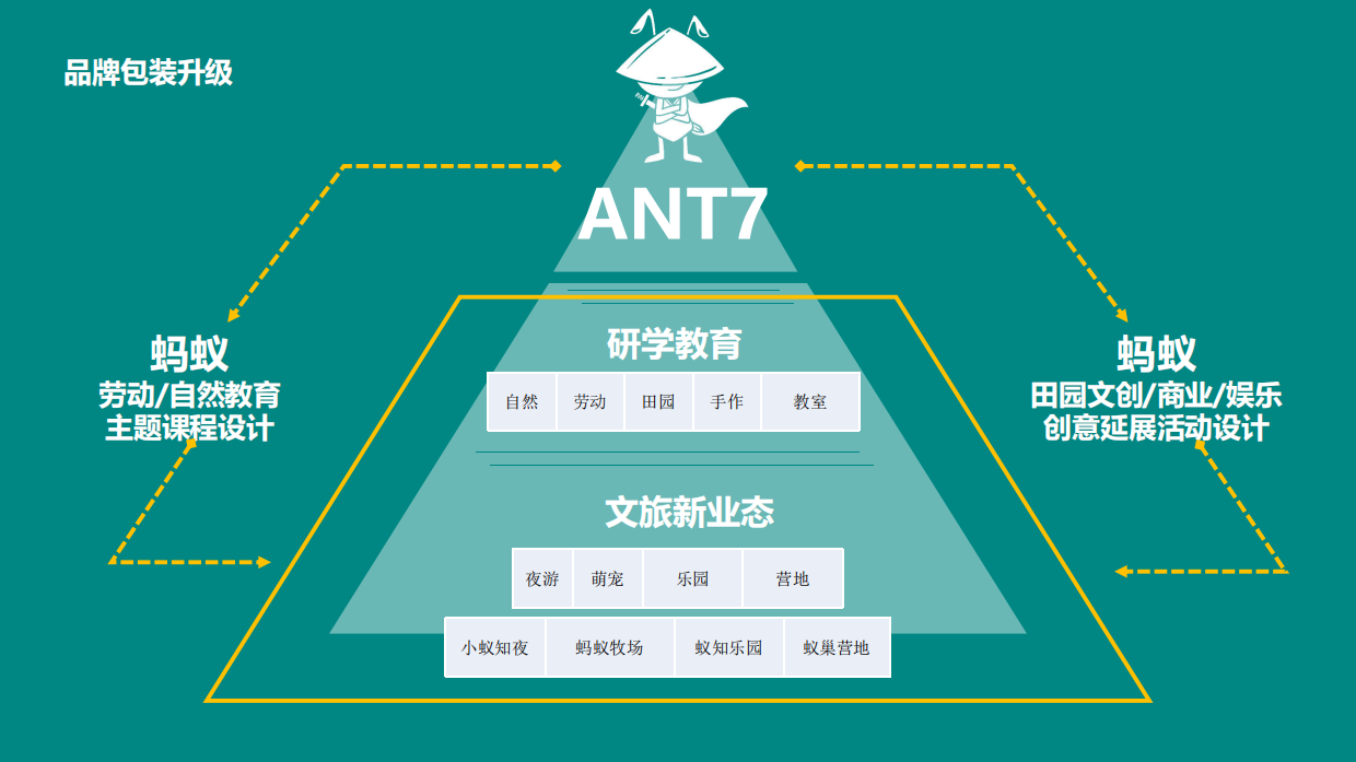 昌平草莓园“蚁知视界”研学教育策划案.pdf_第9页