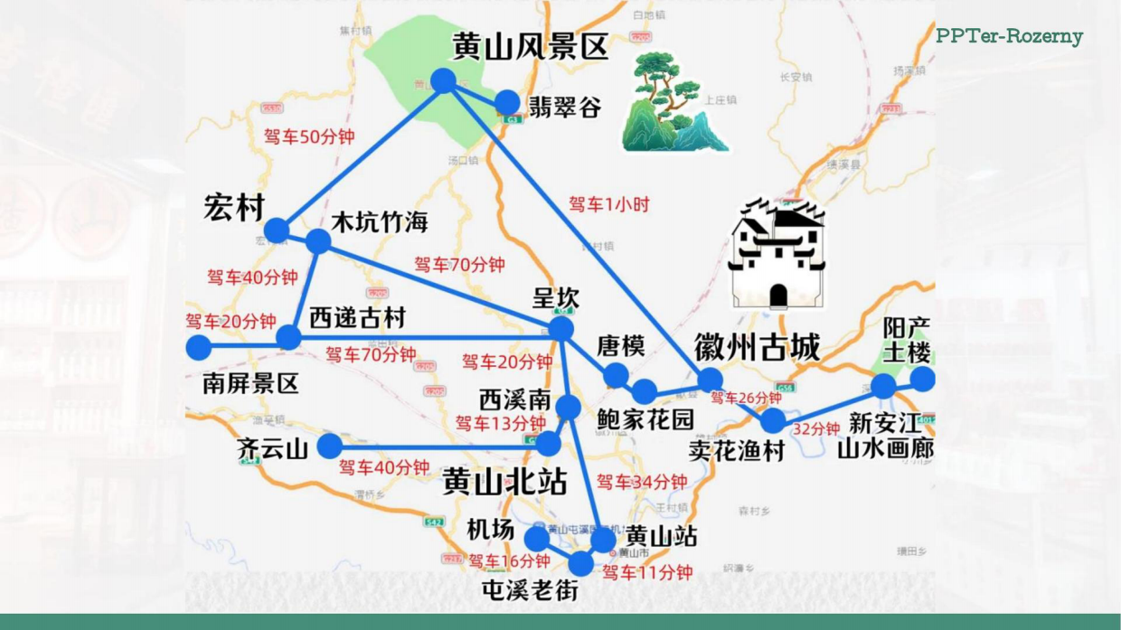 安徽黄山5天4晚研学旅游方案书.pdf_第10页