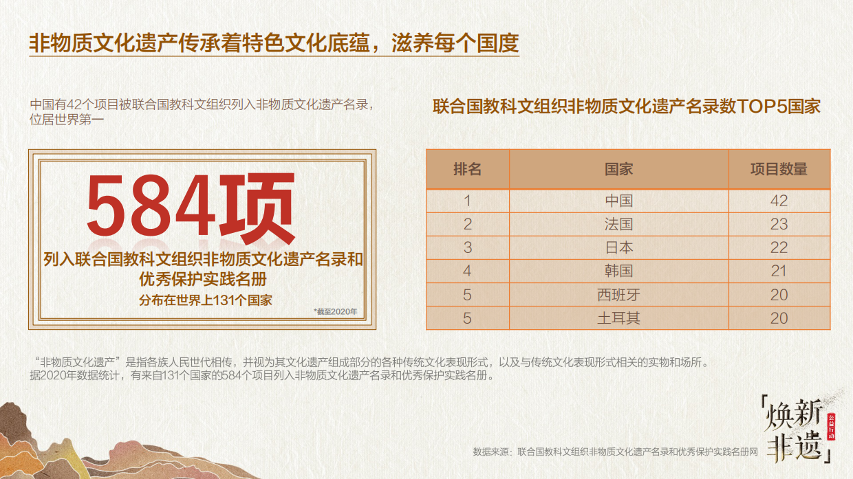 2021巨量引擎非遗文化白皮书之“山东篇”.pdf_第3页