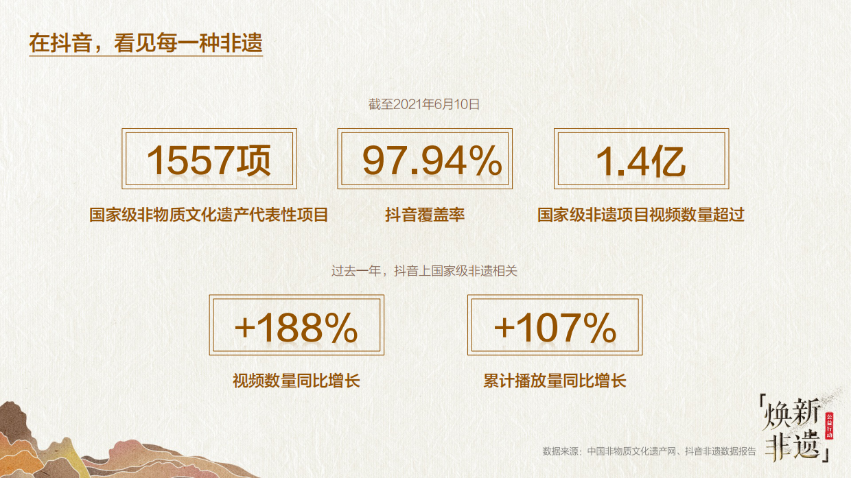 2021巨量引擎非遗文化白皮书之“山东篇”.pdf_第4页