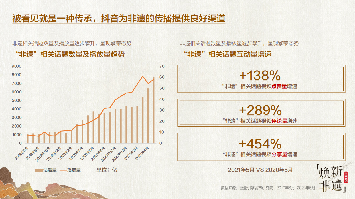 2021巨量引擎非遗文化白皮书之“山东篇”.pdf_第5页