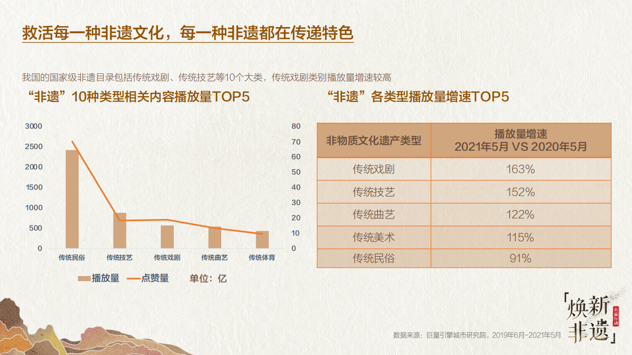 2021巨量引擎非遗文化白皮书之“山东篇”.pdf_第6页