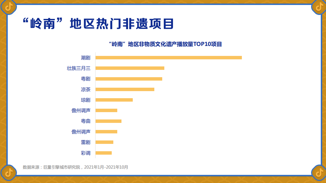 世异时移 古韵遗风-2021巨量引擎非遗白皮书之“岭南篇”.pdf_第10页