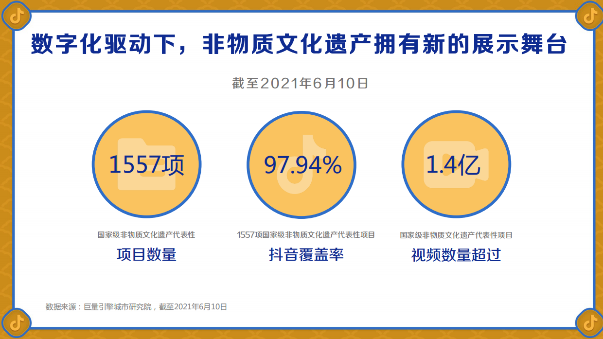 世异时移 古韵遗风-2021巨量引擎非遗白皮书之“岭南篇”.pdf_第4页