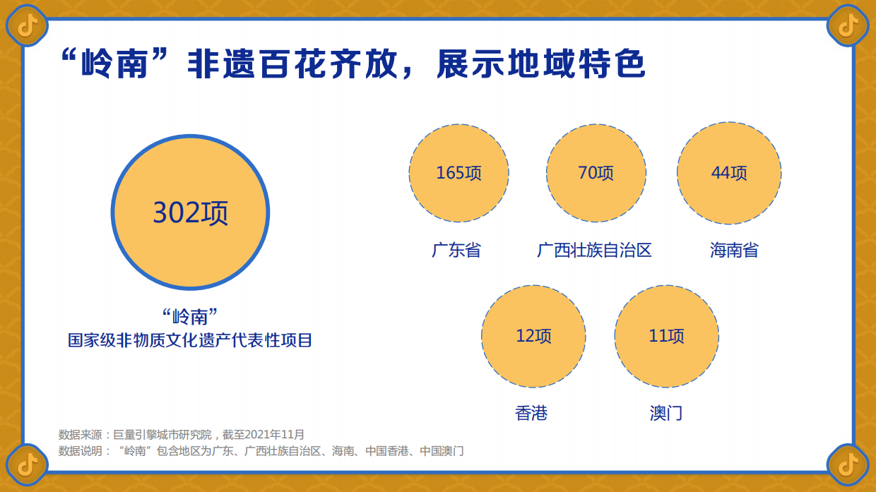 世异时移 古韵遗风-2021巨量引擎非遗白皮书之“岭南篇”.pdf_第5页