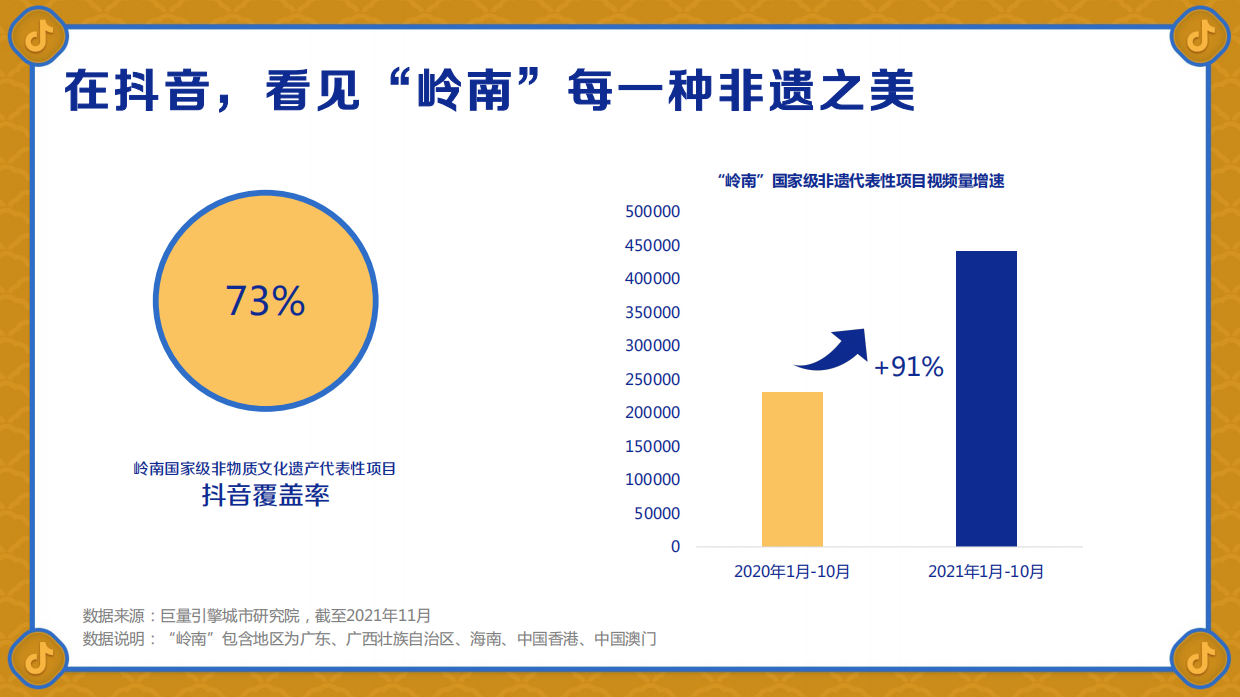 世异时移 古韵遗风-2021巨量引擎非遗白皮书之“岭南篇”.pdf_第6页