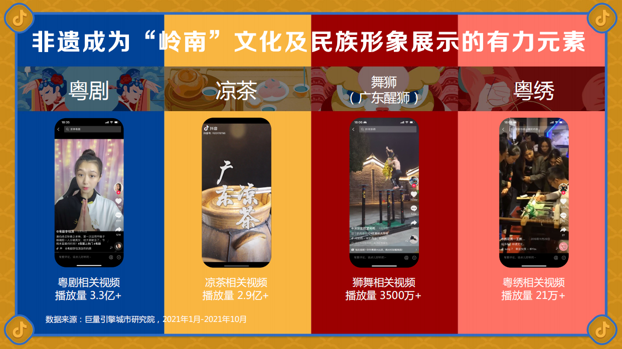 世异时移 古韵遗风-2021巨量引擎非遗白皮书之“岭南篇”.pdf_第8页