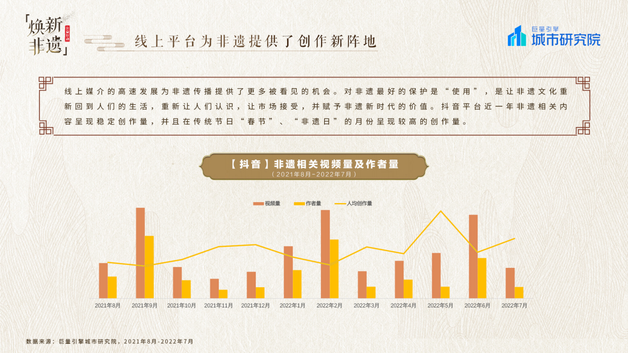 抖音焕新非遗——2022巨量引擎非遗白皮书.pdf_第5页