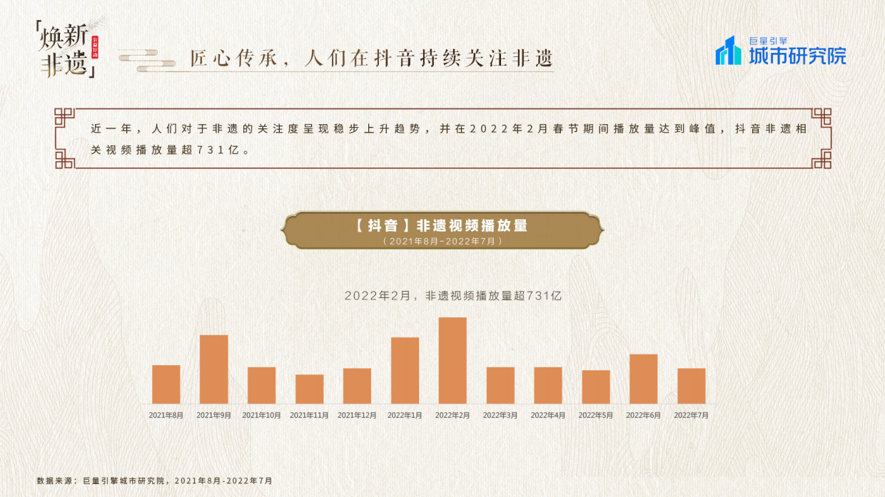 抖音焕新非遗——2022巨量引擎非遗白皮书.pdf_第6页