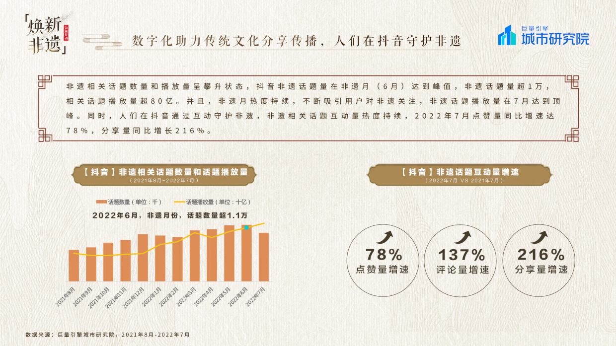 抖音焕新非遗——2022巨量引擎非遗白皮书.pdf_第7页