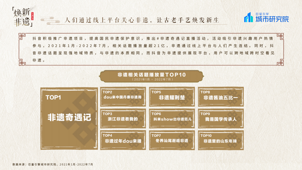 抖音焕新非遗——2022巨量引擎非遗白皮书.pdf_第8页
