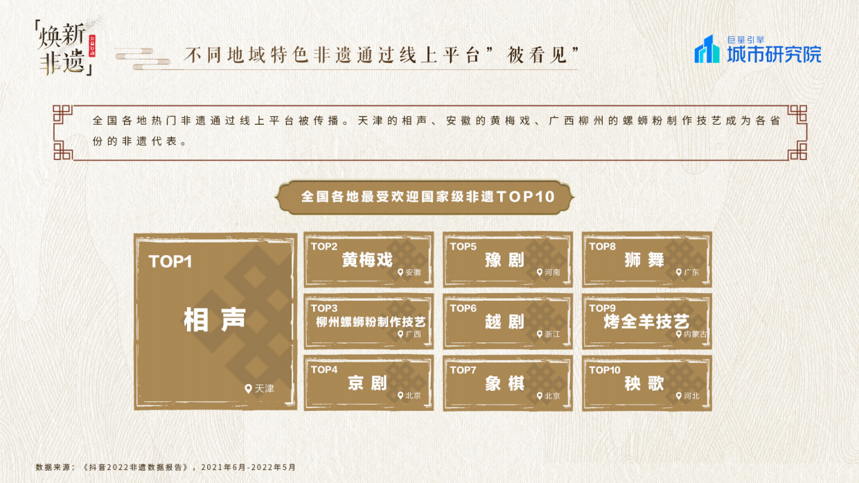 抖音焕新非遗——2022巨量引擎非遗白皮书.pdf_第9页