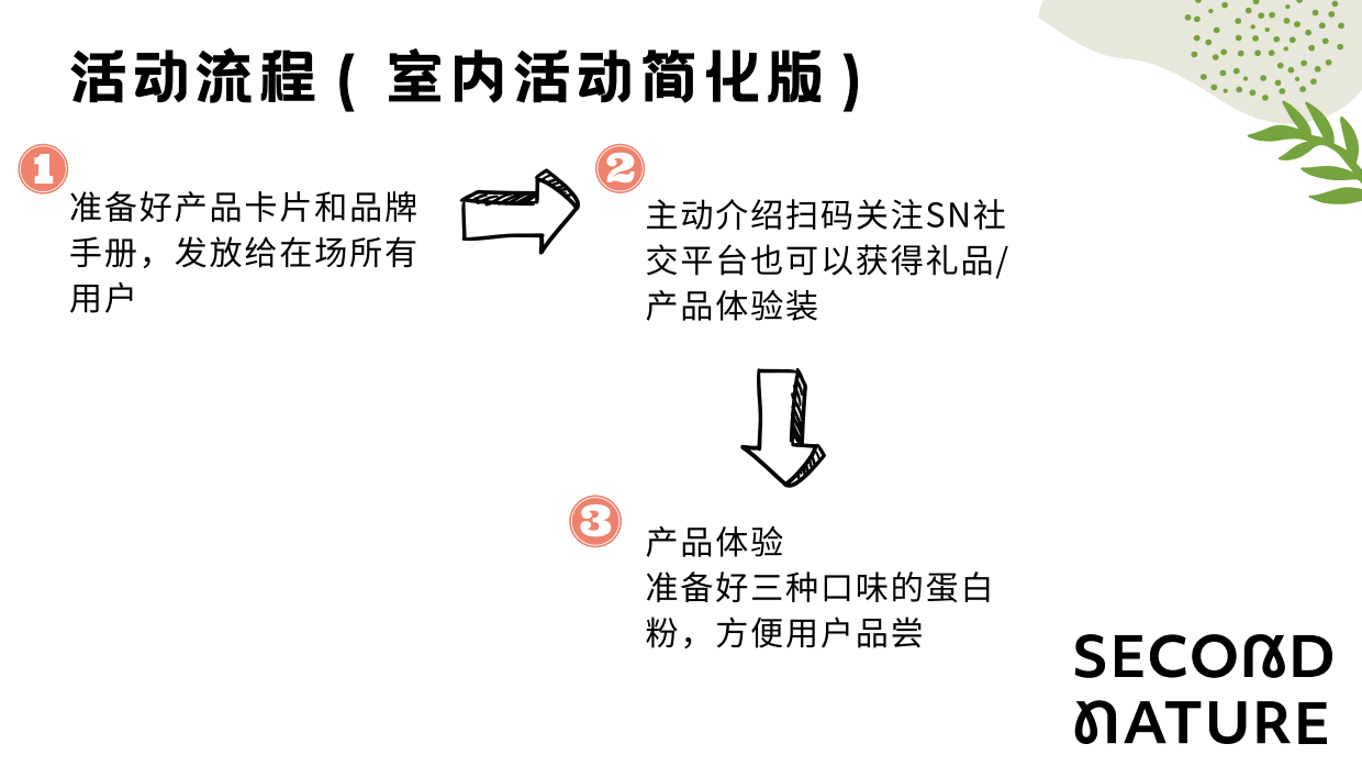 2023有点急市！事~淮海市集方案.pdf_第8页
