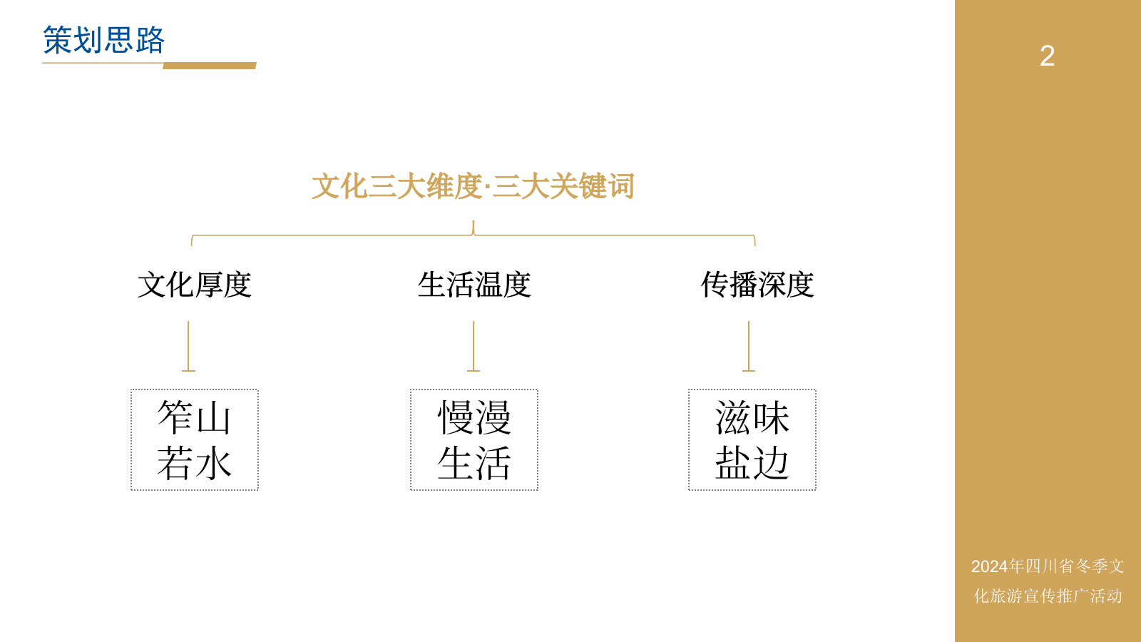 2024年四川省冬季（安逸四川·暖暖花城·滋味盐边）文化旅游宣传推广活动.pptx_第5页