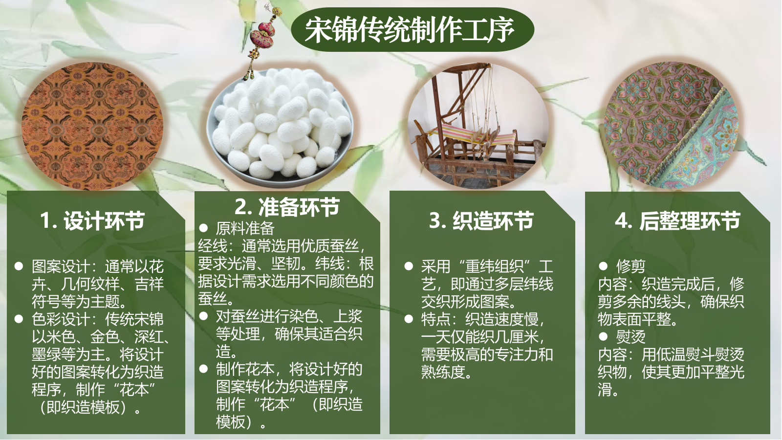 2025非遗宋锦传统手工艺体验活动策划方案.pptx_第5页