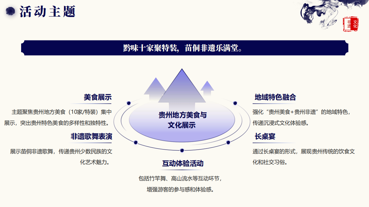 2025贵州非遗苗侗少数民族美食文化节招商方案.pdf_第4页