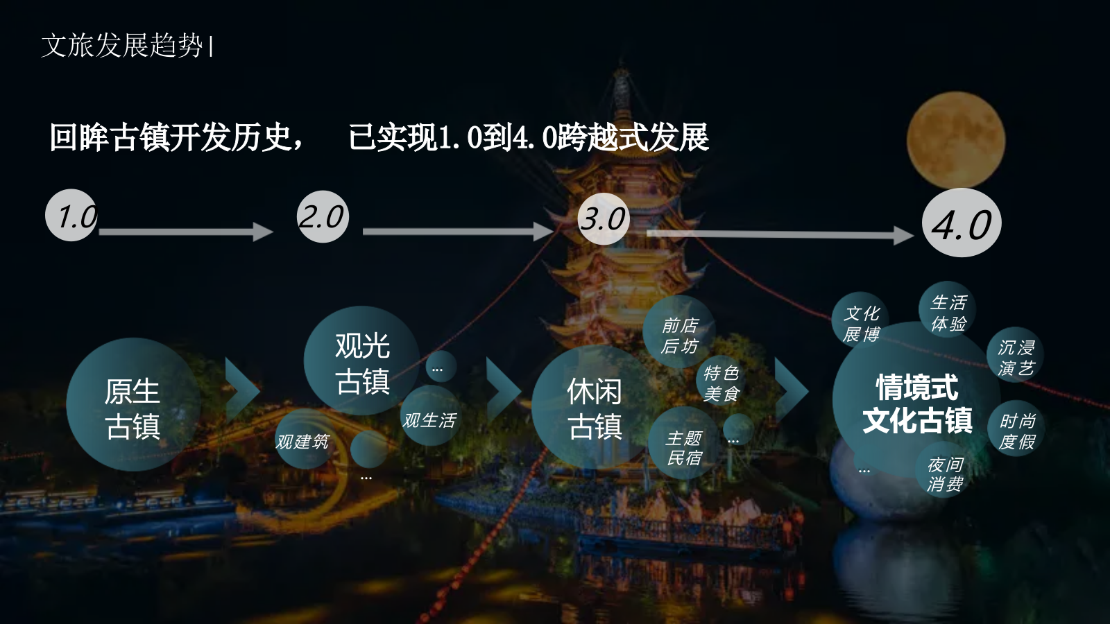2025珠溪古镇新年神话传统文化文娱游园会活动策划方案.pptx_第4页