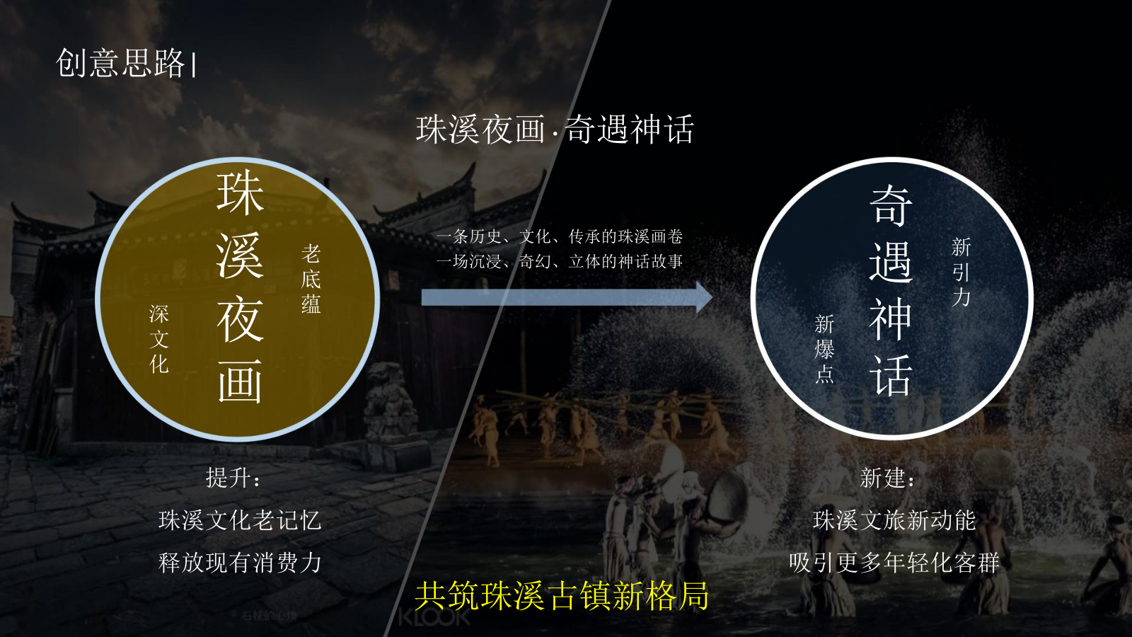 2025珠溪古镇新年神话传统文化文娱游园会活动策划方案.pptx_第7页