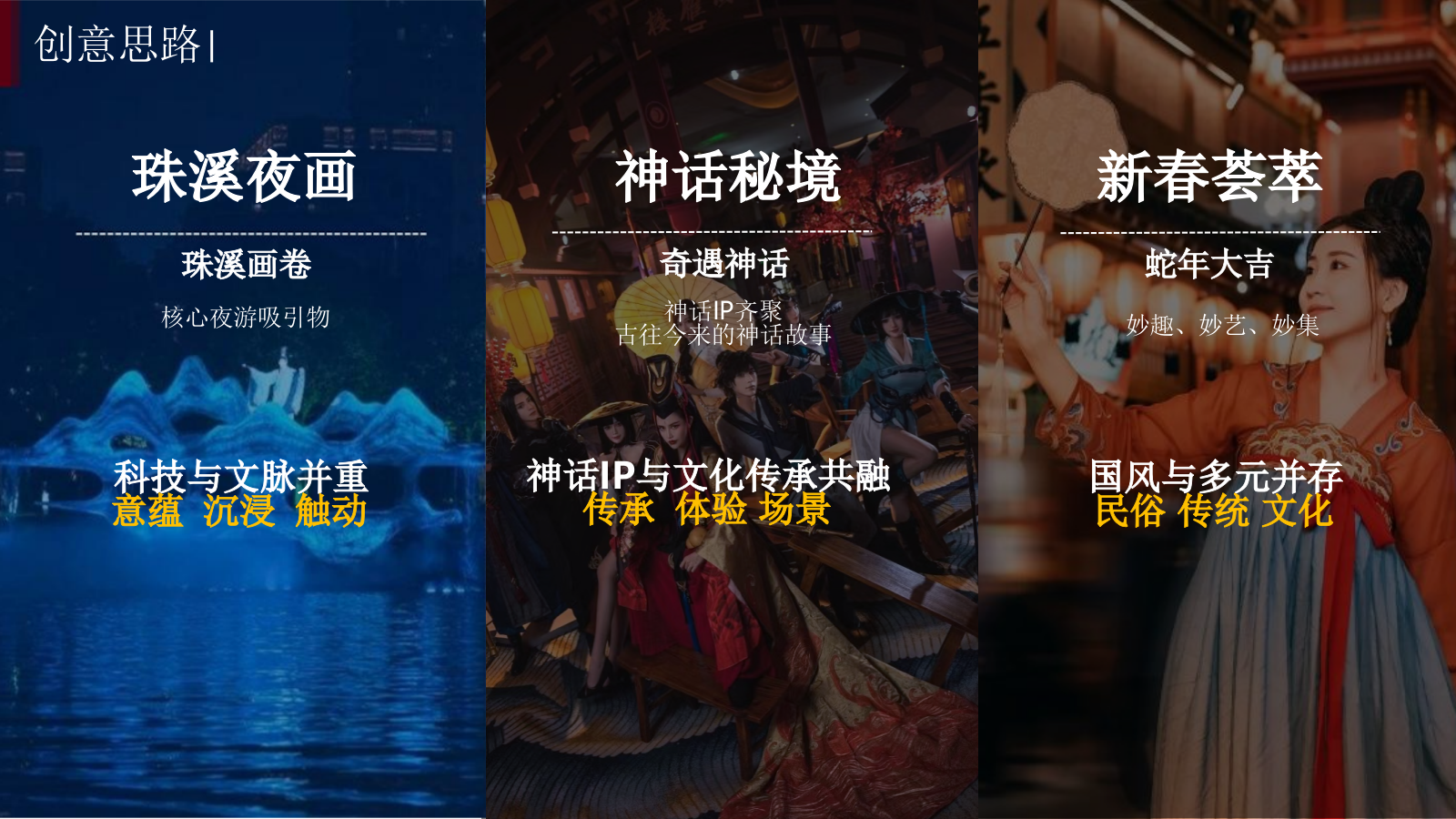 2025珠溪古镇新年神话传统文化文娱游园会活动策划方案.pptx_第8页