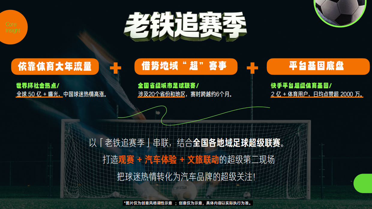 2026路野-快手备货方案《老铁追赛季》.pdf_第2页