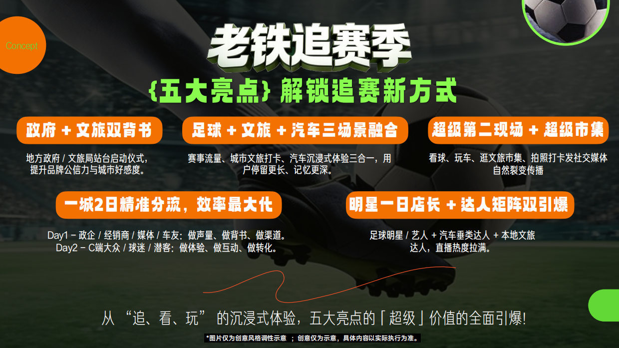 2026路野-快手备货方案《老铁追赛季》.pdf_第5页