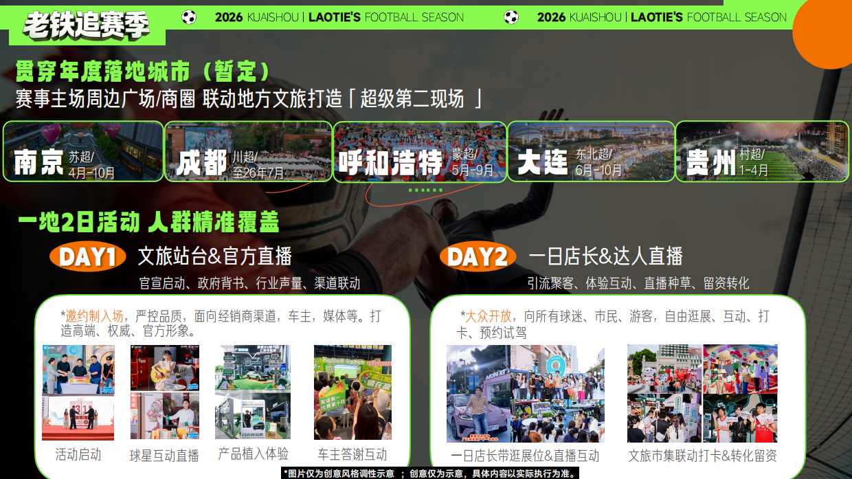 2026路野-快手备货方案《老铁追赛季》.pdf_第6页