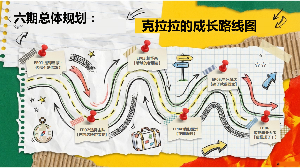 2026世界杯《克拉拉的世界杯日记》招商方案.pdf_第4页