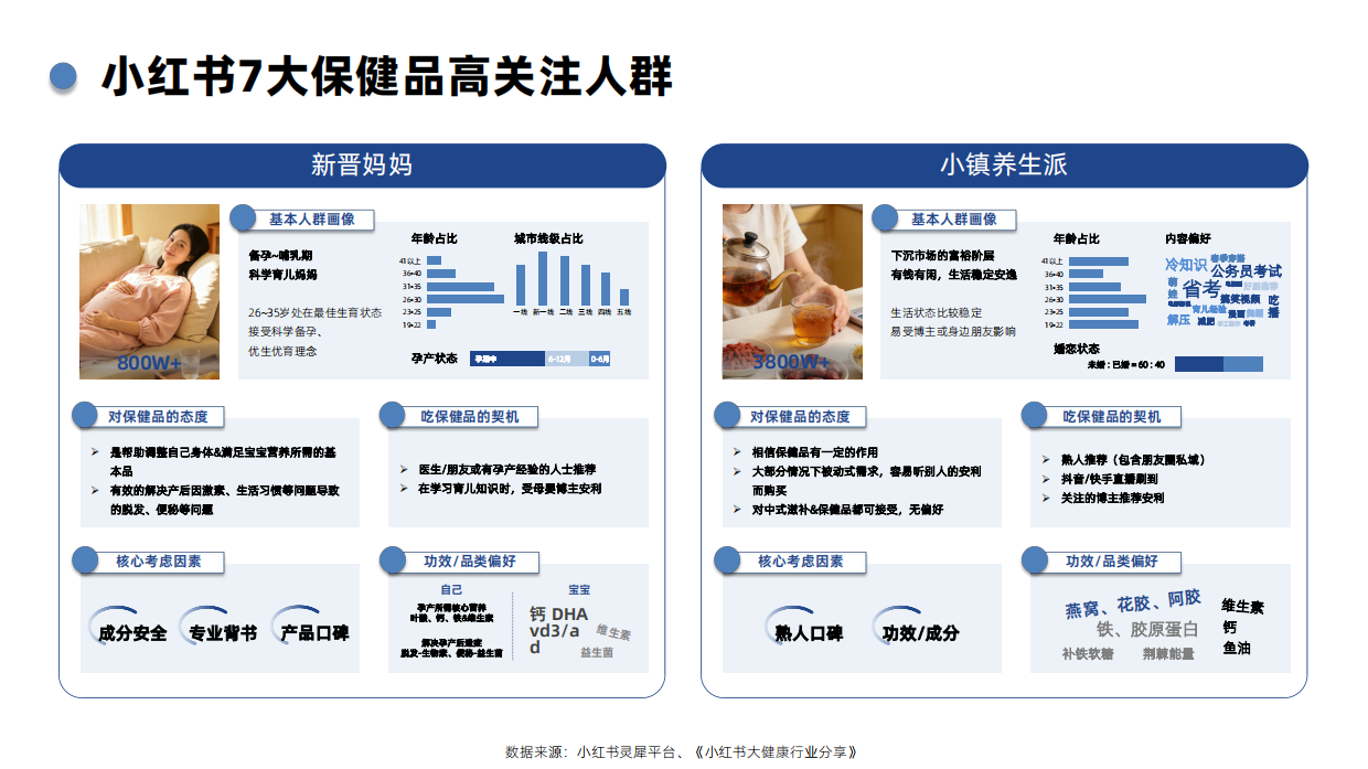 辰木海川：2026年Q1小红书保健品行业洞察报告.pdf_第10页