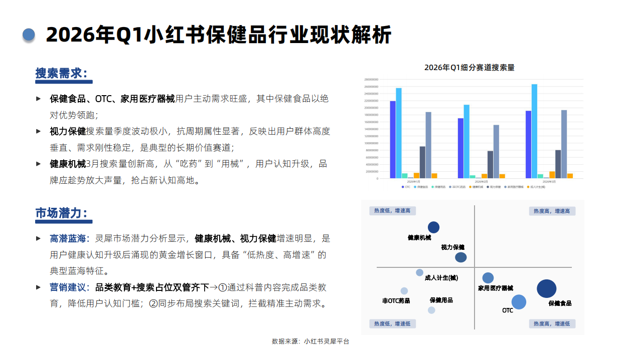 辰木海川：2026年Q1小红书保健品行业洞察报告.pdf_第5页