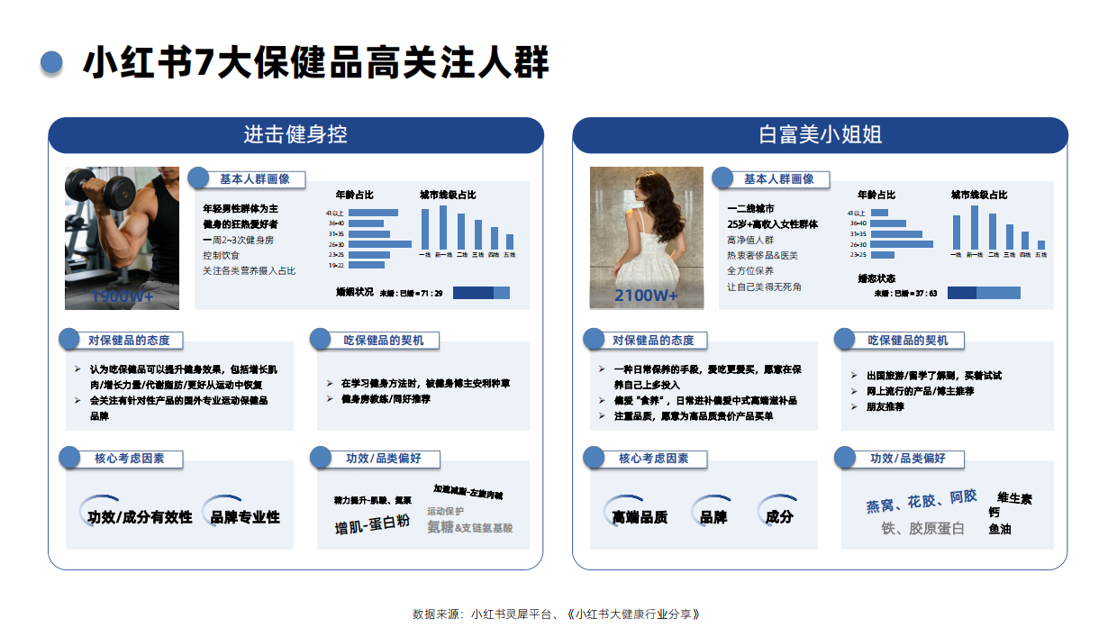 辰木海川：2026年Q1小红书保健品行业洞察报告.pdf_第9页