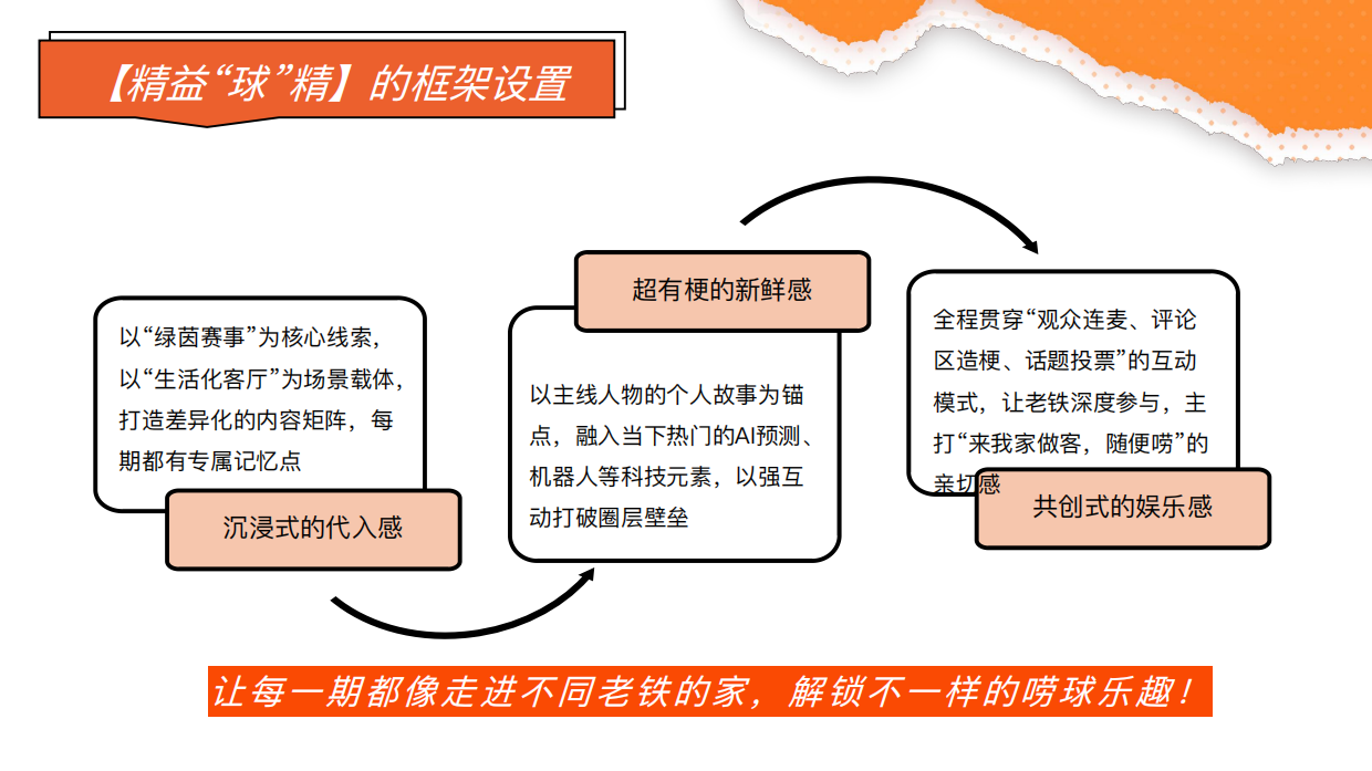 2026快手《老铁足聊局》项目方案pdf.pdf_第5页
