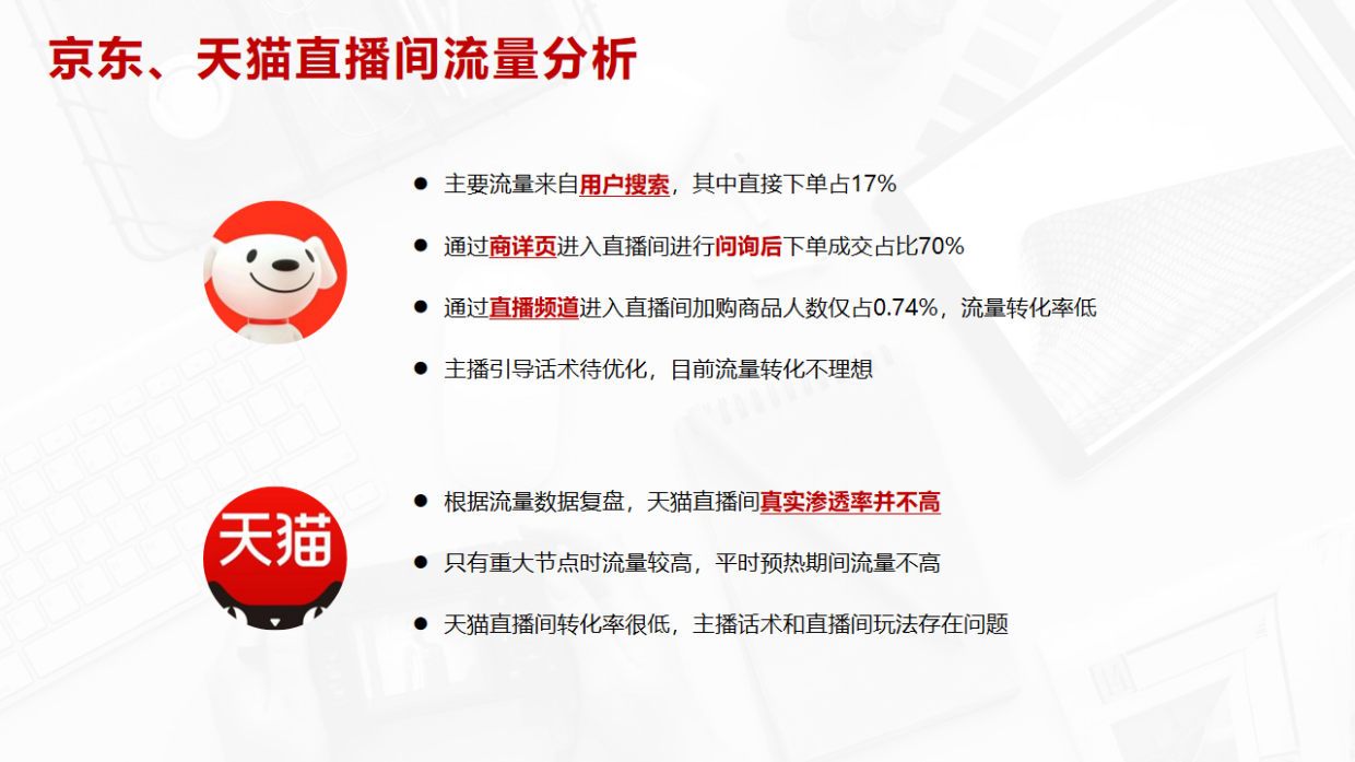 2026美的天猫京东全年直播规划方案.pdf_第4页