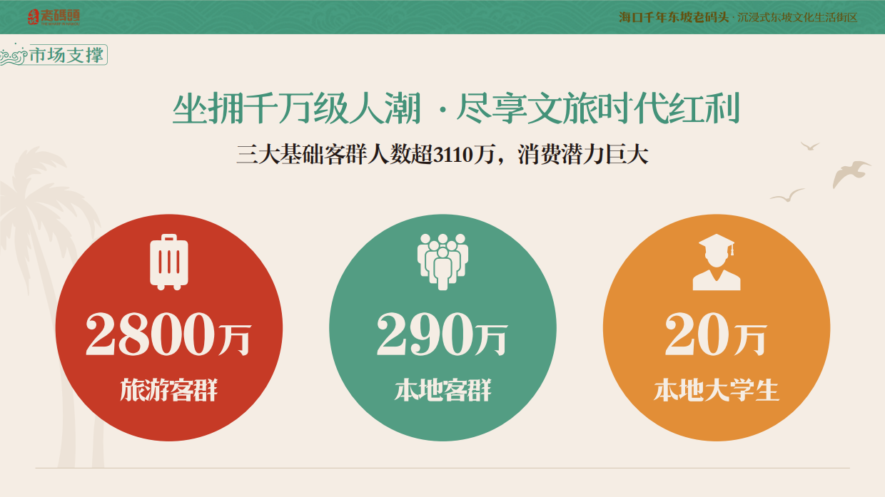 2025海口千年东坡文化老码头文商旅街区招商方案.pdf_第8页