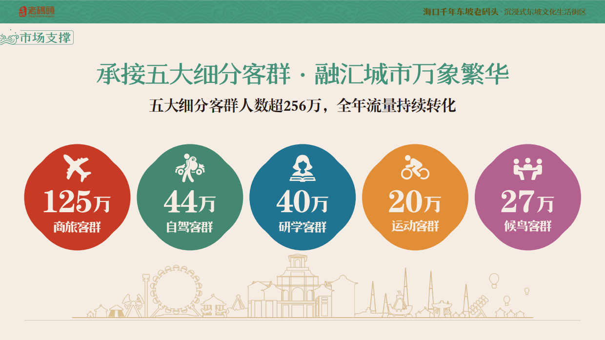 2025海口千年东坡文化老码头文商旅街区招商方案.pdf_第9页