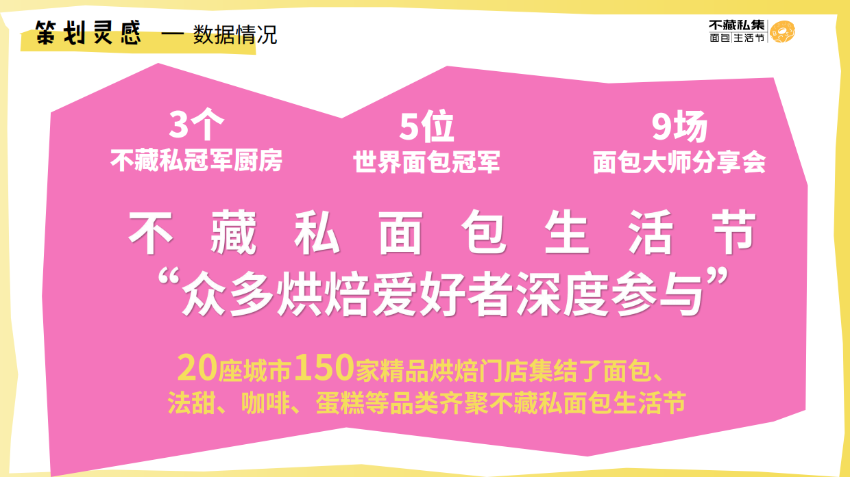 2026不藏私集面包生活节上海站活动策划案.pdf_第5页