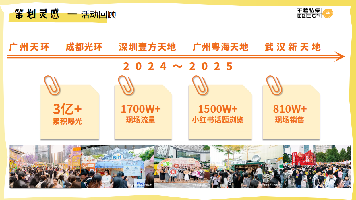 2026不藏私集面包生活节上海站活动策划案.pdf_第6页