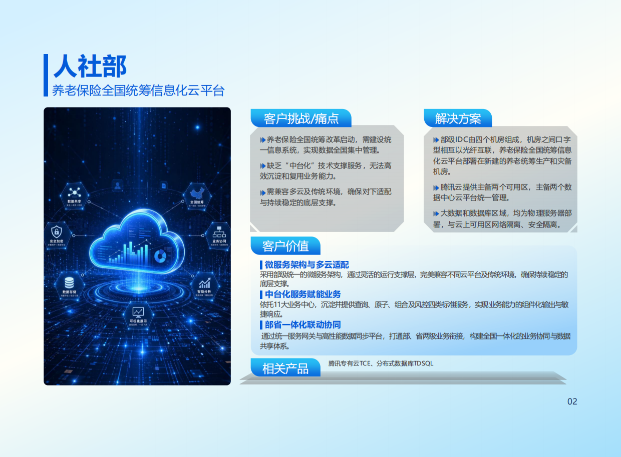2026数字政府AI融合创新落地实践报告-腾讯云.pdf_第6页