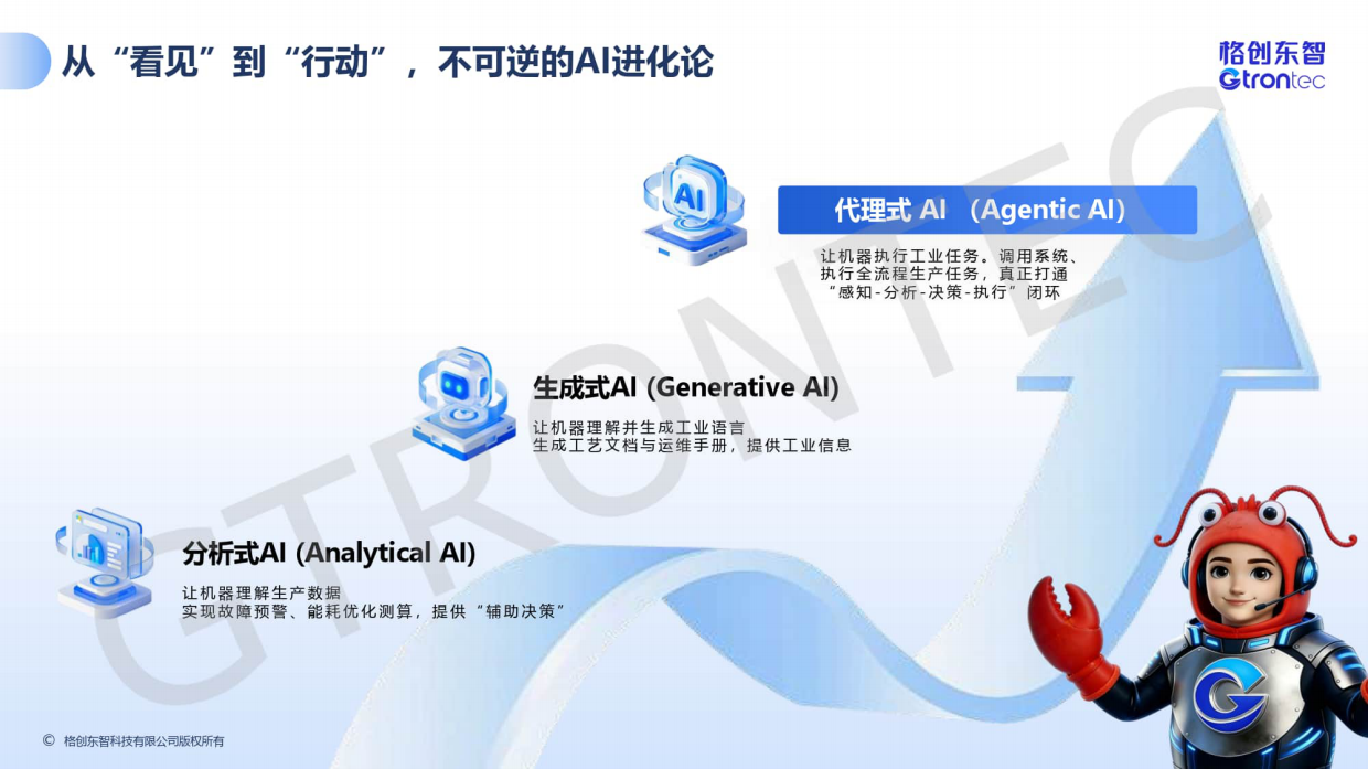 2026年从看见到行动-AI打造智造新范式-格创东智.pdf_第2页