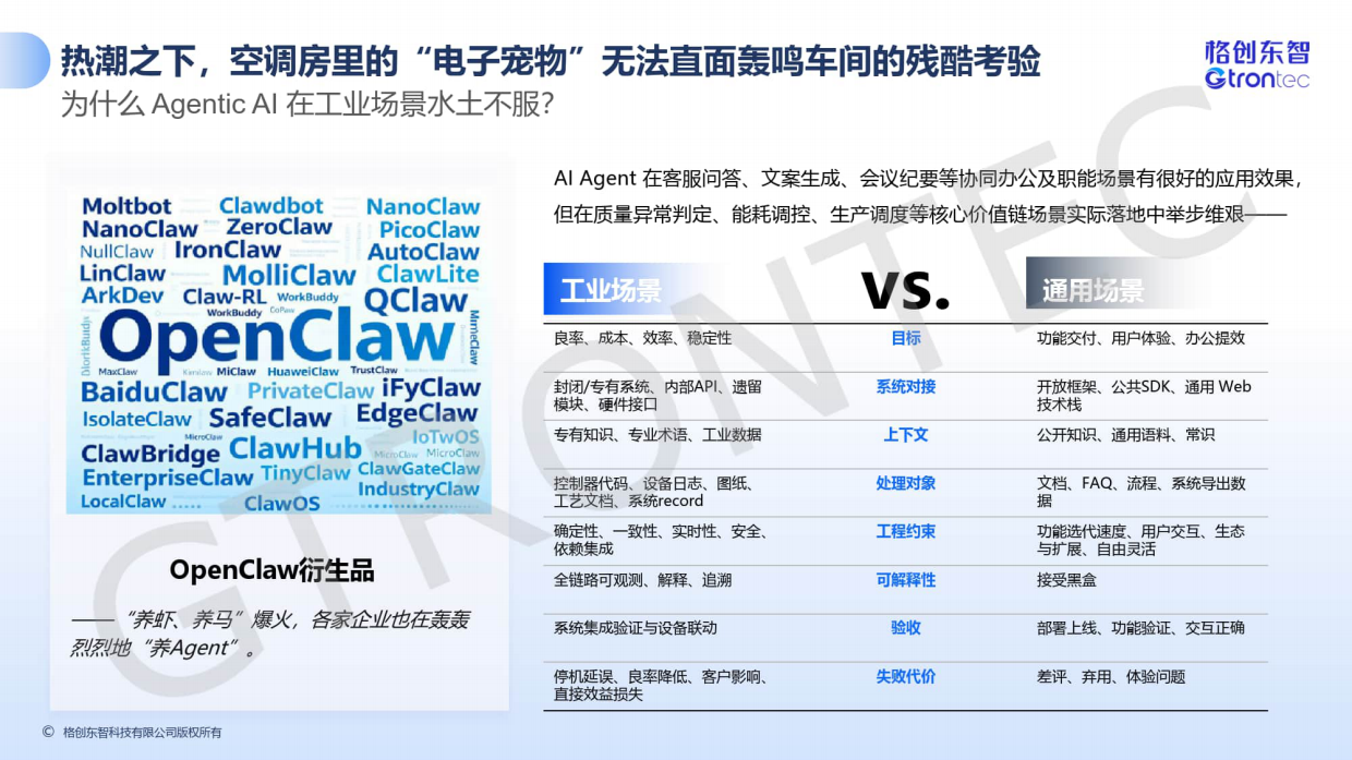 2026年从看见到行动-AI打造智造新范式-格创东智.pdf_第3页