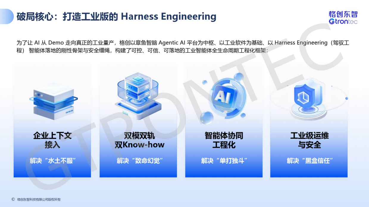 2026年从看见到行动-AI打造智造新范式-格创东智.pdf_第4页